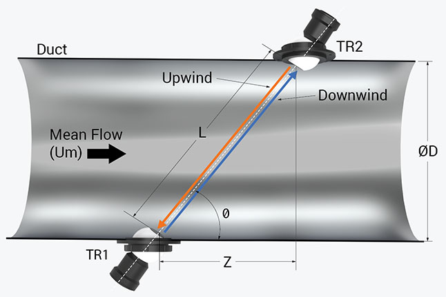 ultrasonic Sensor setup in ventilation duct