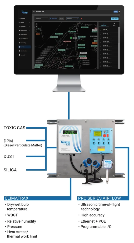 Accutron's real-time air quality monitoring system